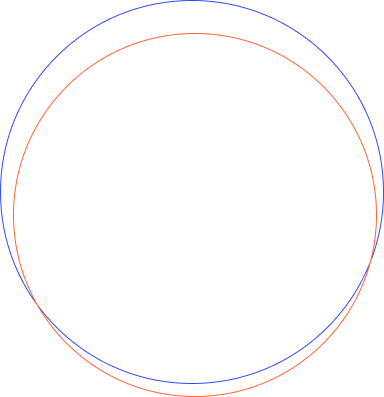 Border Circle