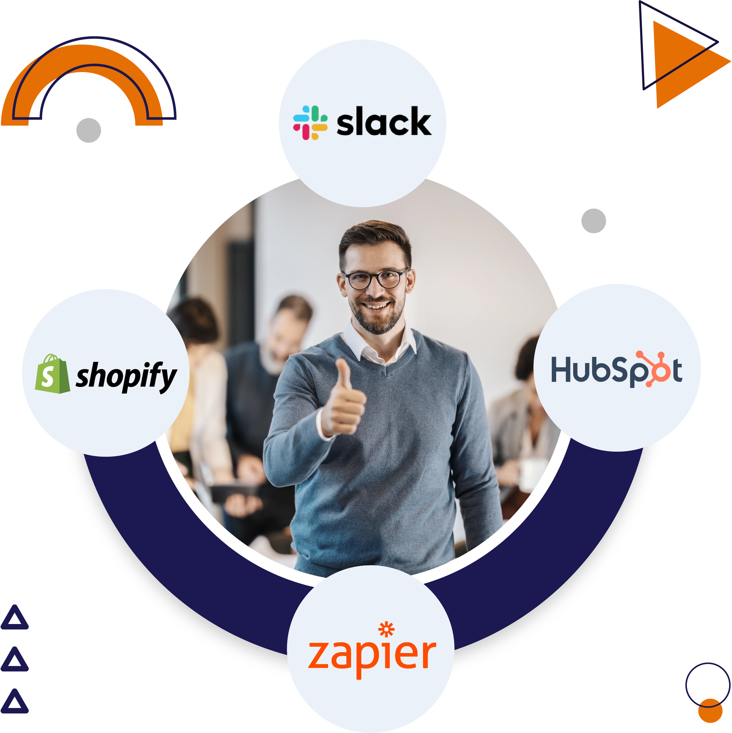 Omni Channel Integrations