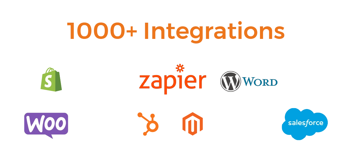 SMS Integrations